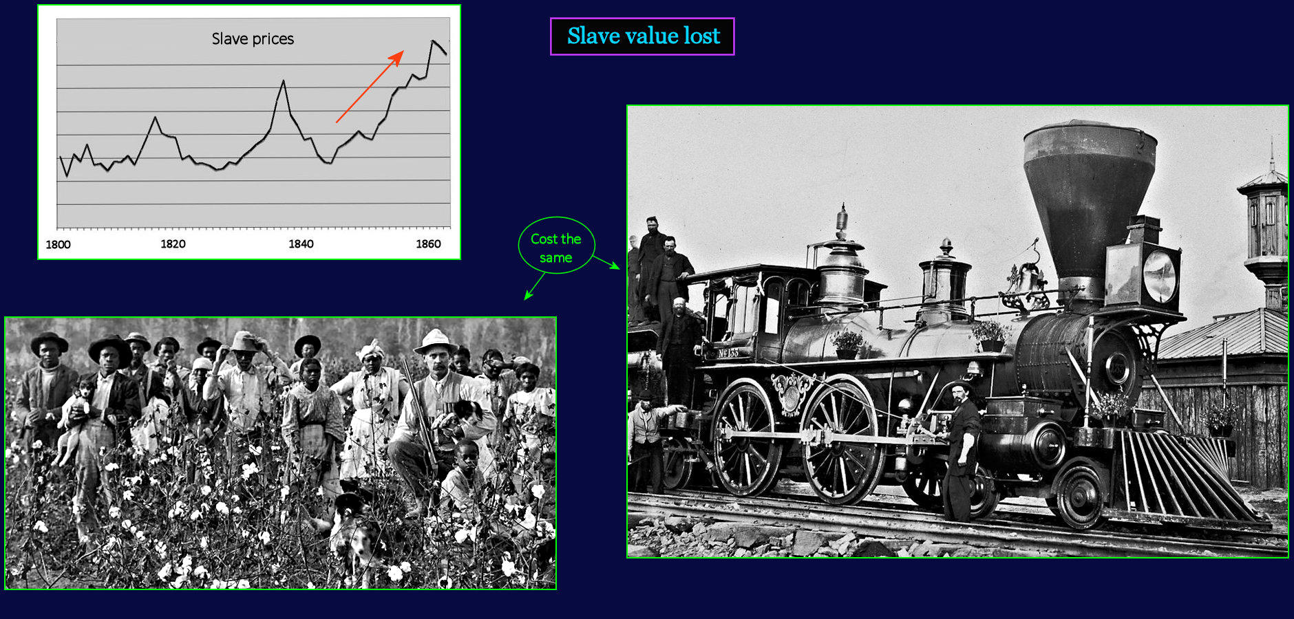 Value of southern slaves